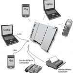 8-BGAN Explor. 710 external devices2